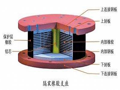 天镇县通过构建力学模型来研究摩擦摆隔震支座隔震性能